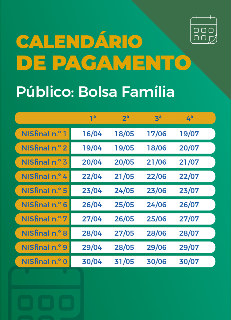 Calendário de pagamento das parcelas do auxílio emergencial.