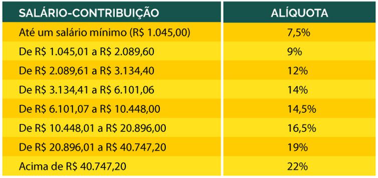 tabela2