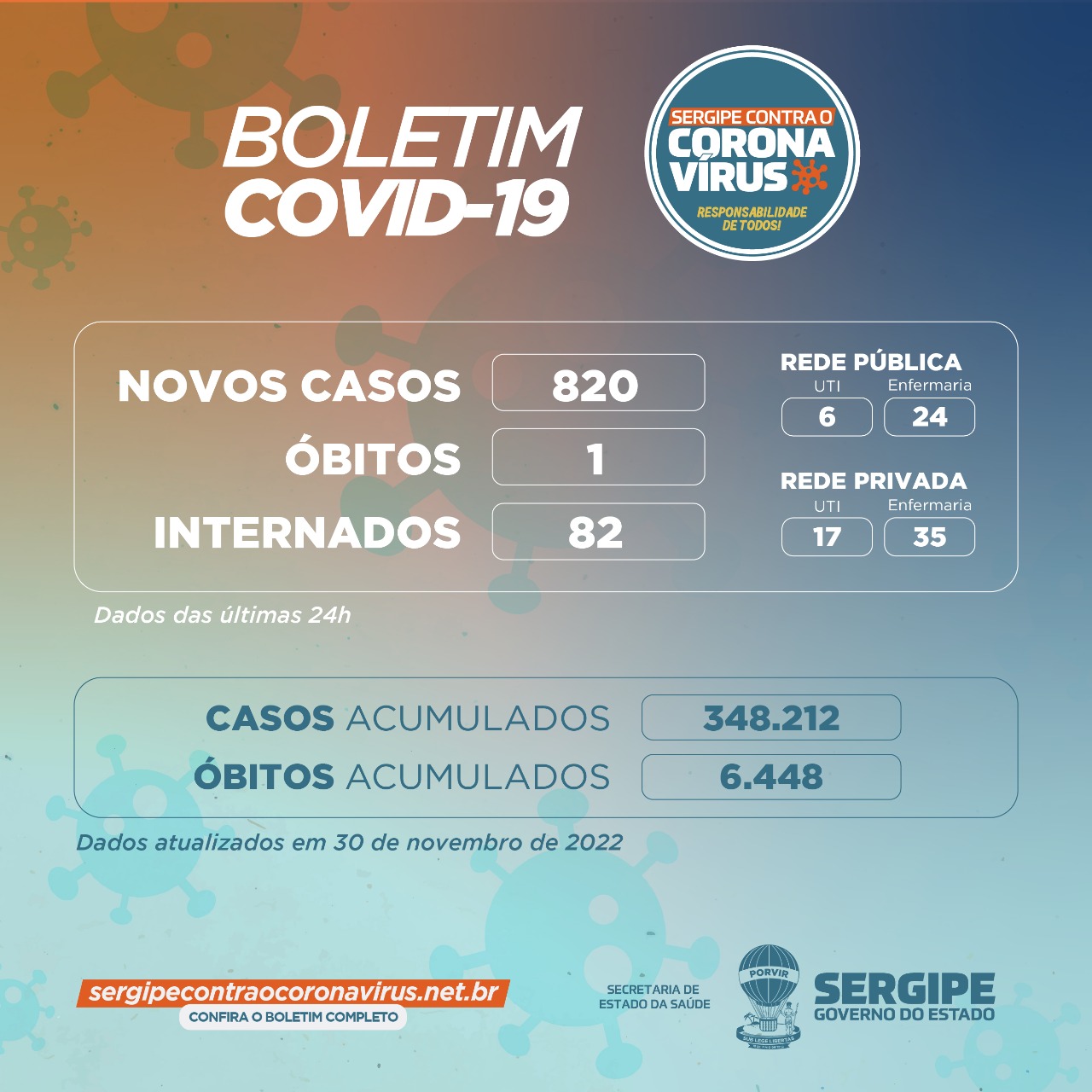 COVID SERGIPE